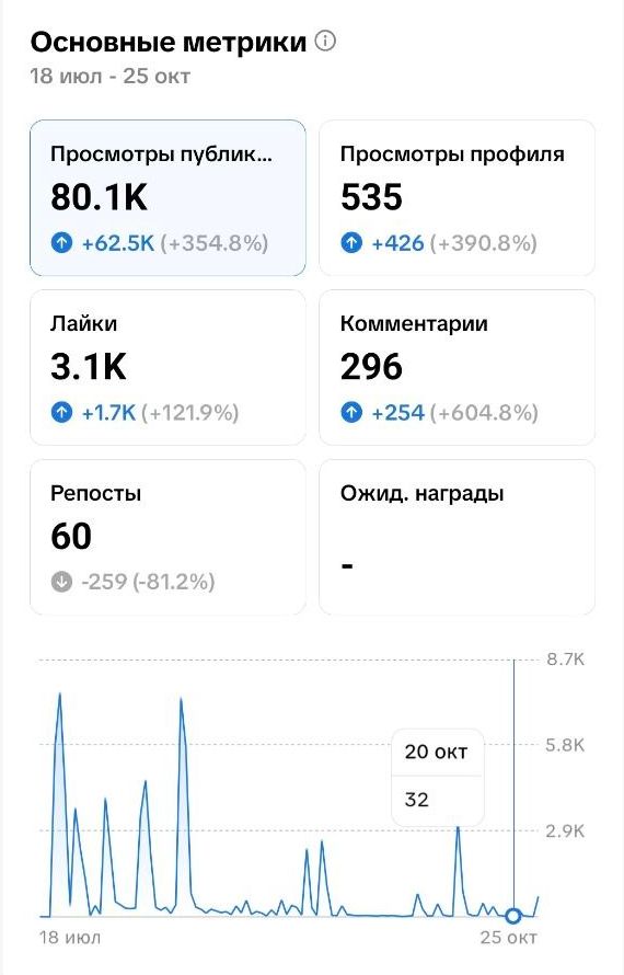 Аналитика TikTok devlog